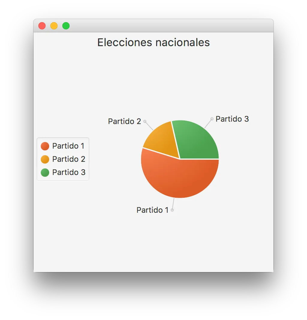 Gráfico circular de elecciones generado con JavaFX
